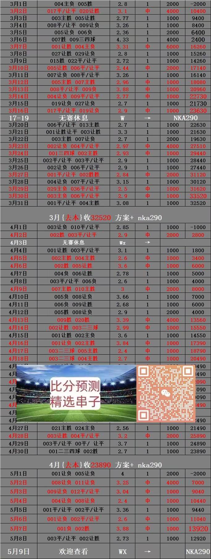 周六025法甲 雷恩VS尼斯 比分预测