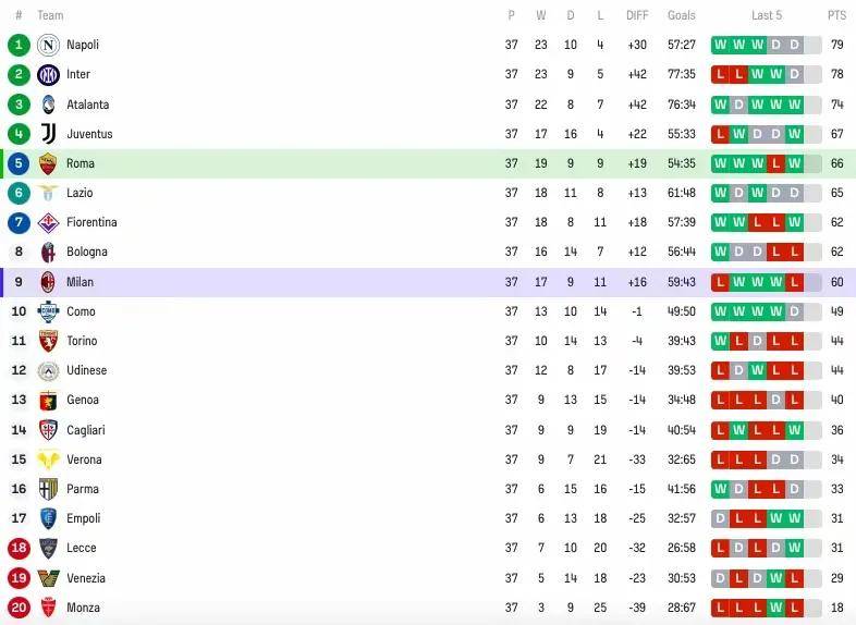 意甲争冠夜：95分钟的心跳过山车，四度命运反转书写足坛荒诞史诗